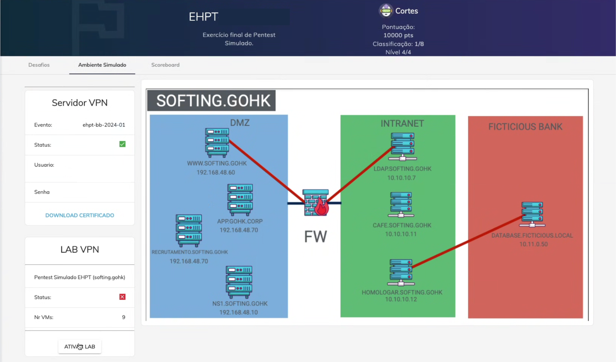 Simulated CTF Platform Environment